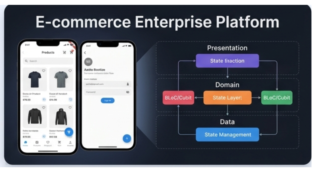 E-commerce Enterprise Platform